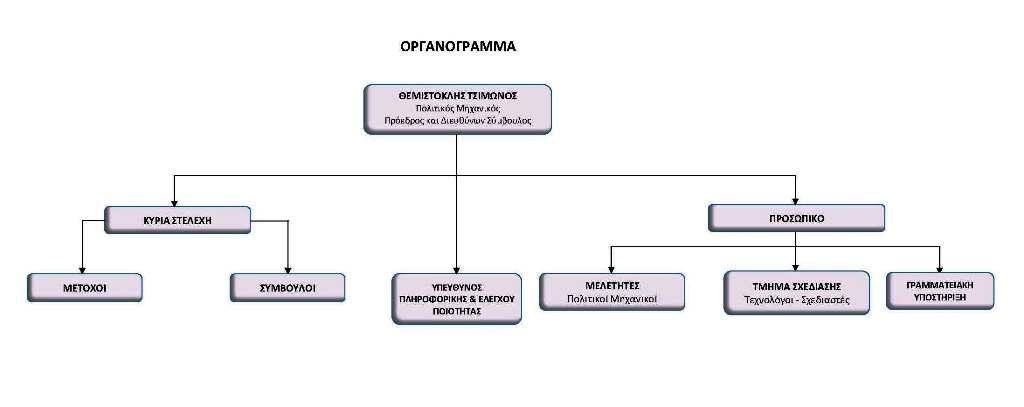 Organization Chart_EN